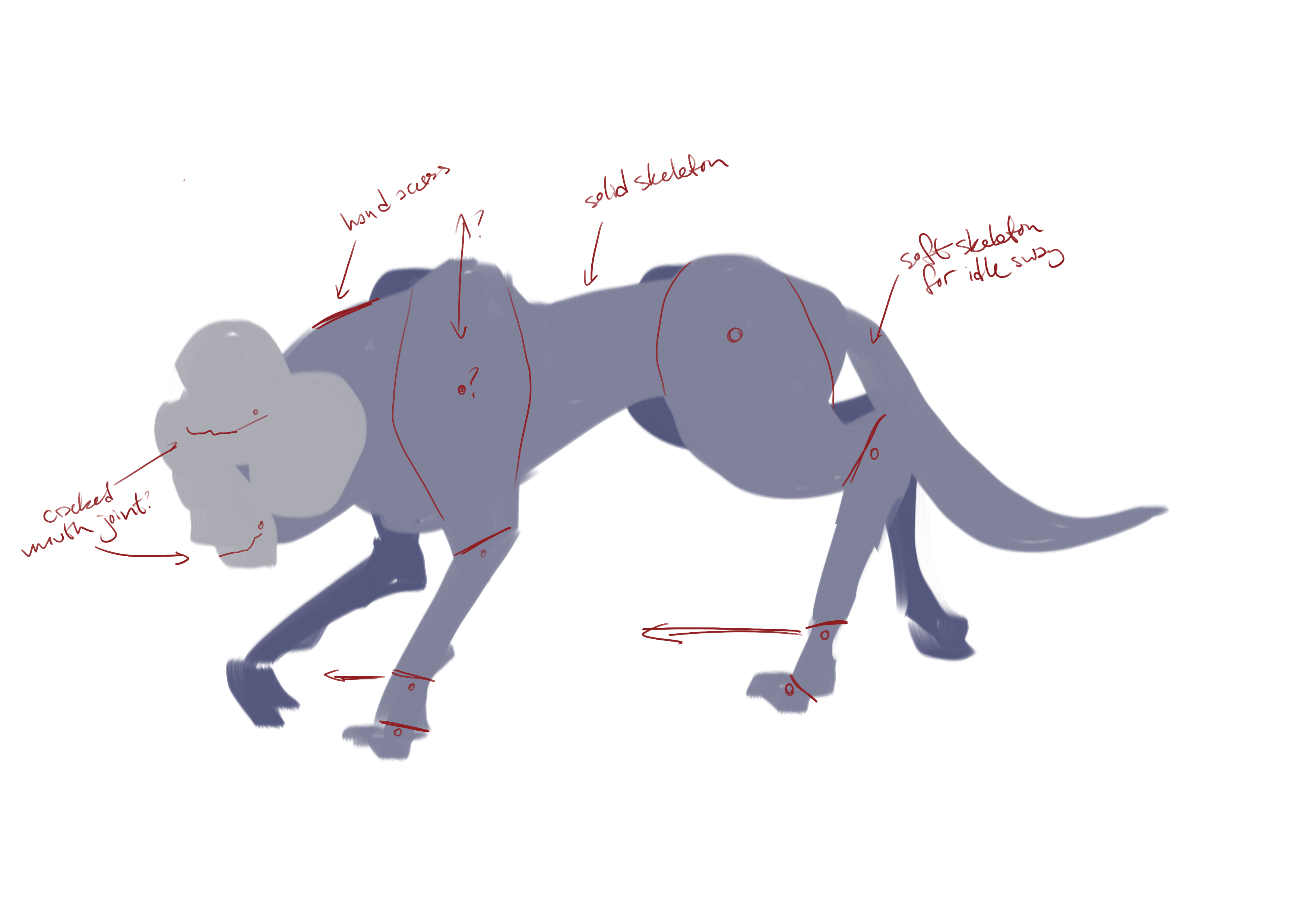 Same sketch overlaid with notes on joint mechanics.